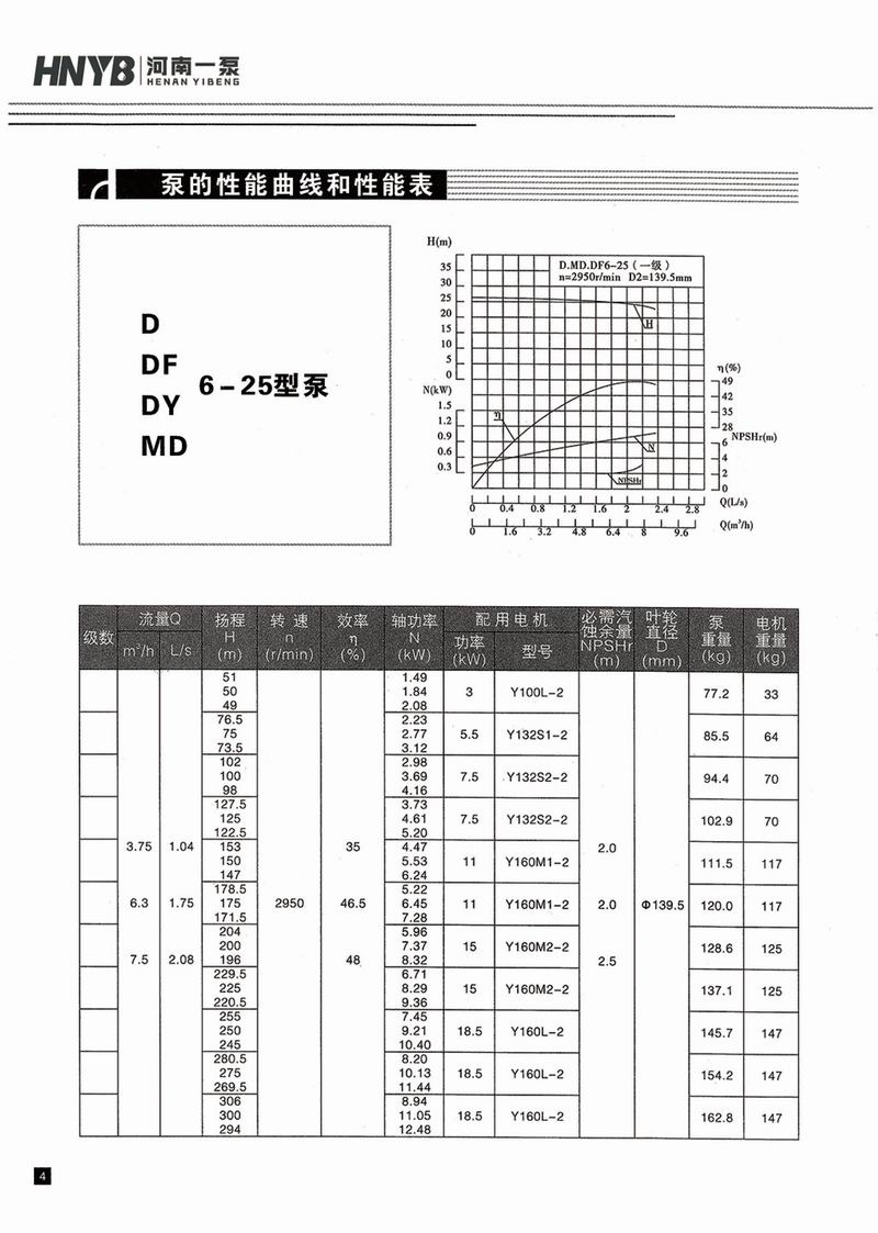 臥式多級泵說明書-5.jpg