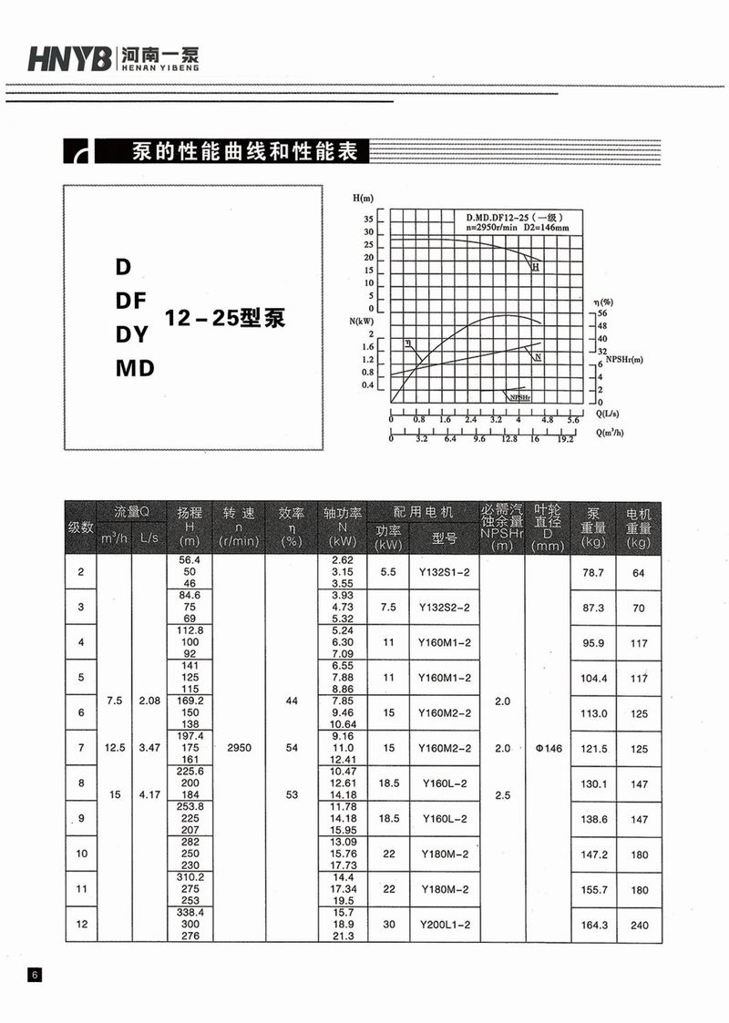 臥式多級泵說明書-7.jpg