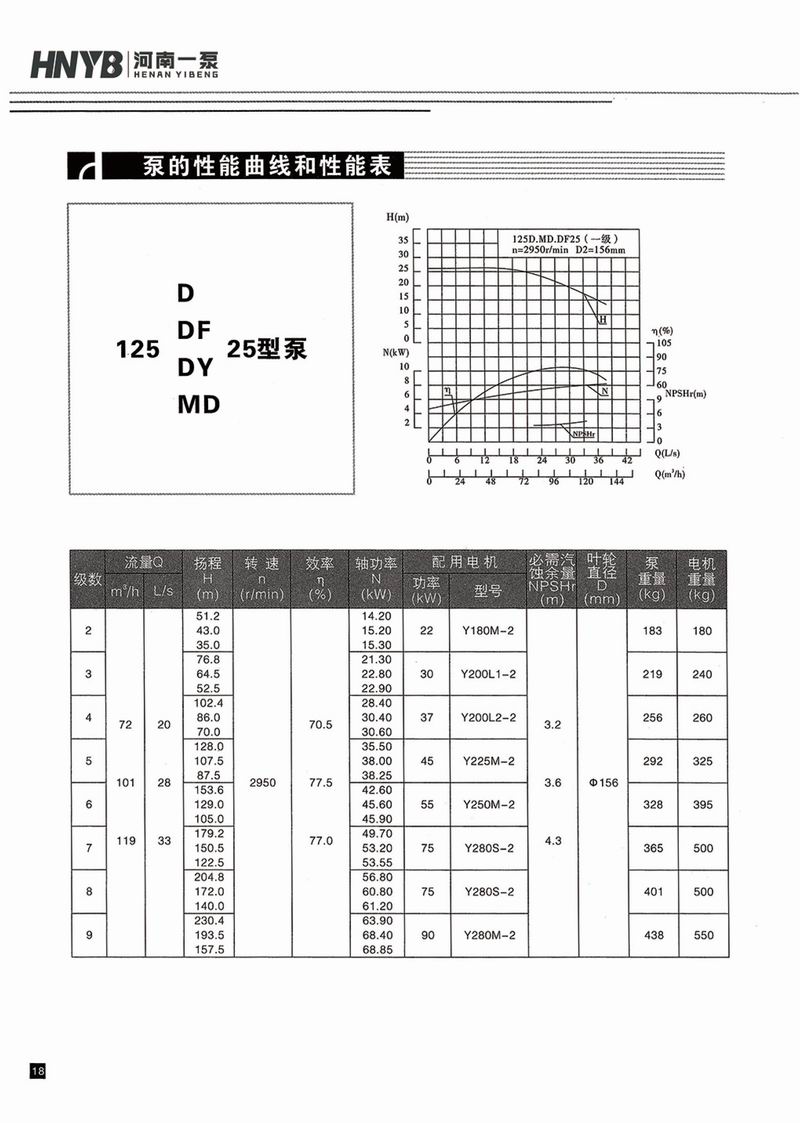 臥式多級泵說明書-19.jpg