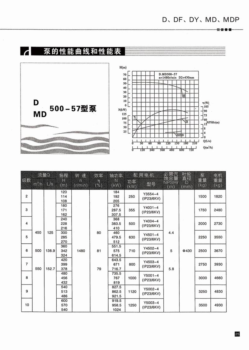 臥式多級泵說明書-26.jpg